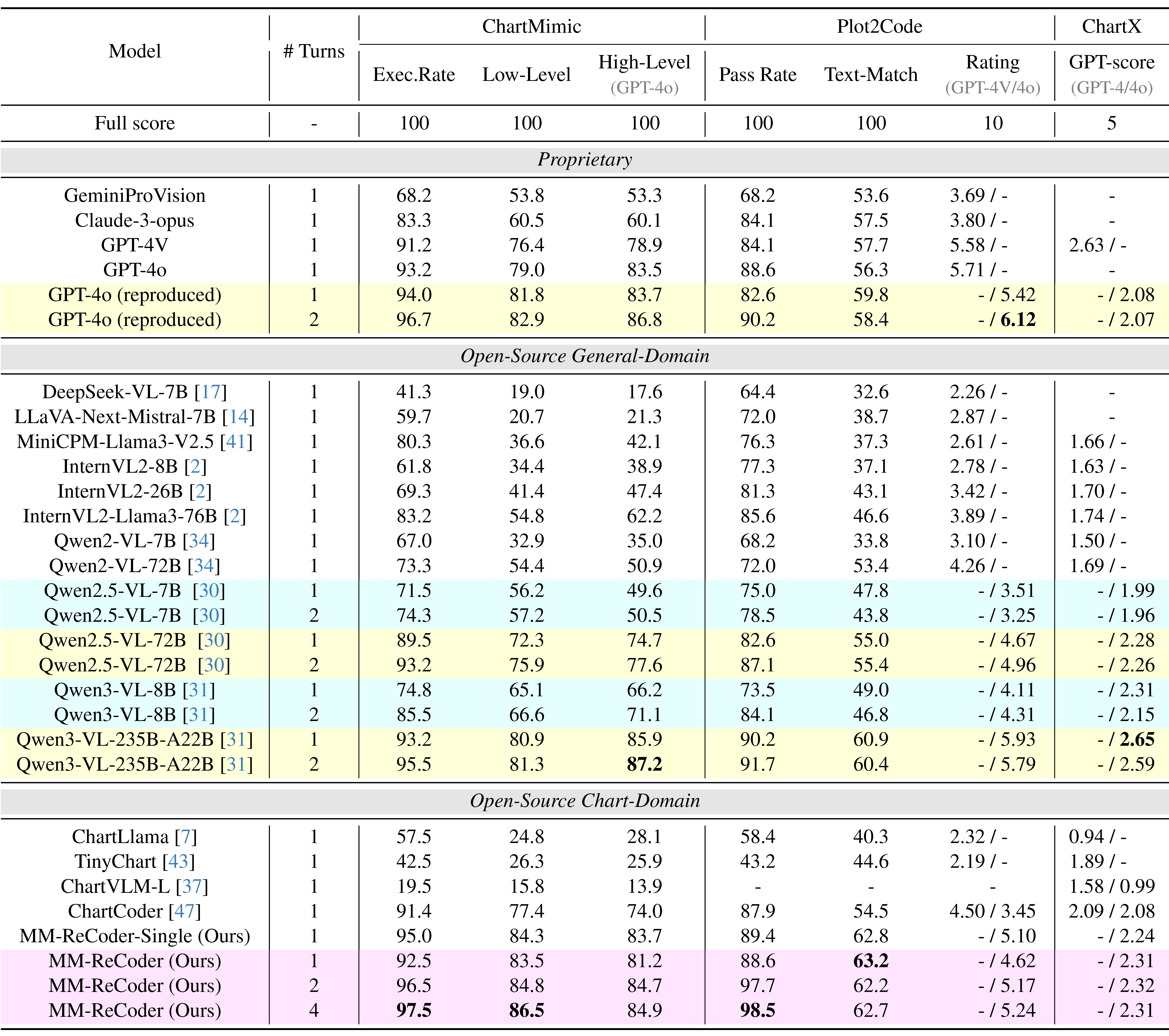 Main quantitative results